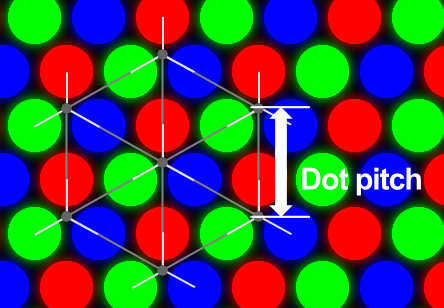 Picking the Best Dot Pitch for LED Displays - SZLEDWORLD